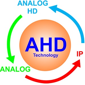 Camera AHD là gì?