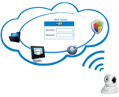 Cài đặt cloud đầu ghi Samtech
