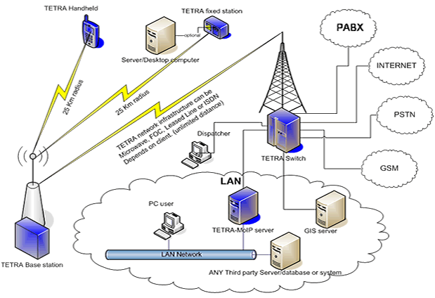 Giải pháp mạng telecom tích hợp   