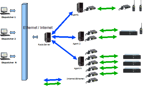 camera giám sát qua internet