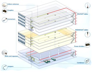  Distributed Antenna System Diagram