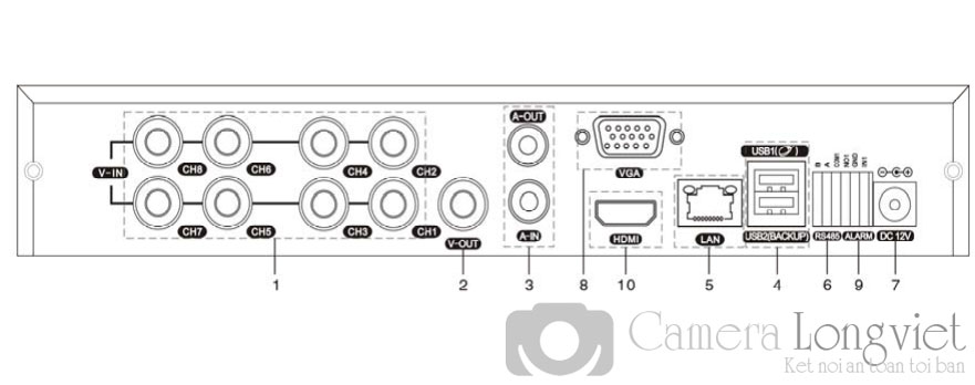 Đầu ghi camera samtech 8 kênh